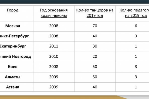 Что такое кракен маркетплейс