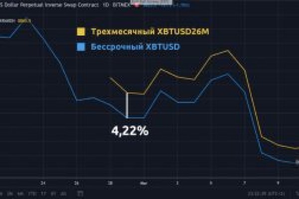 Главная страница кракен