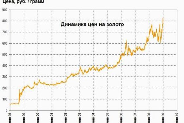 Кракен маркетплейс нарко